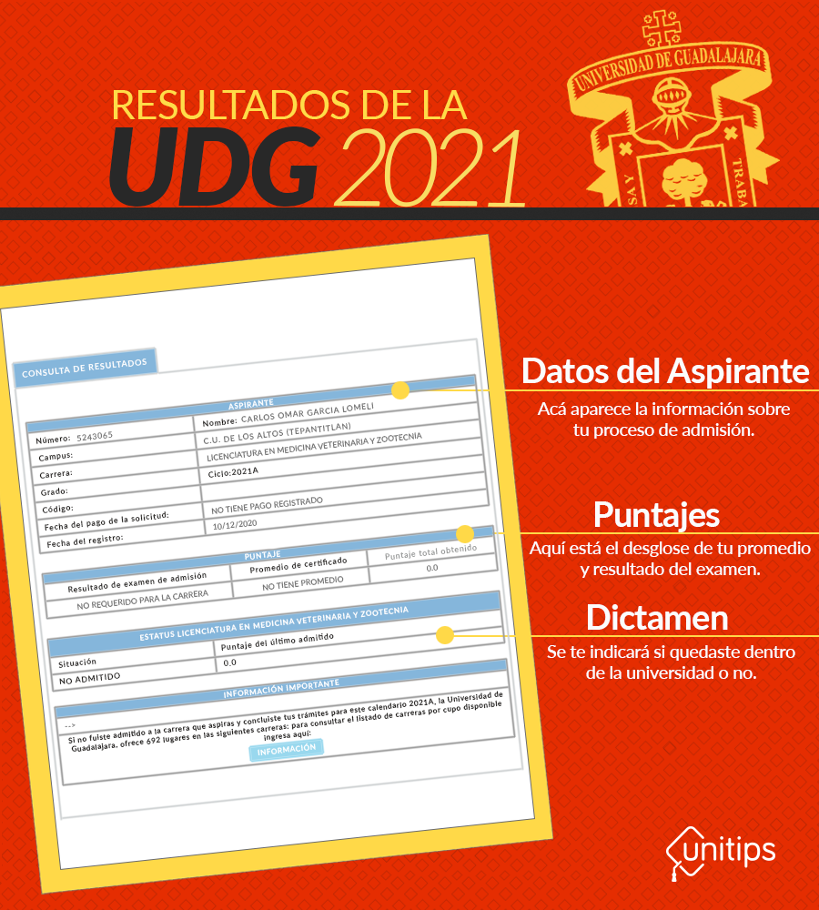 Resultados UDG: Segunda Convocatoria 2022